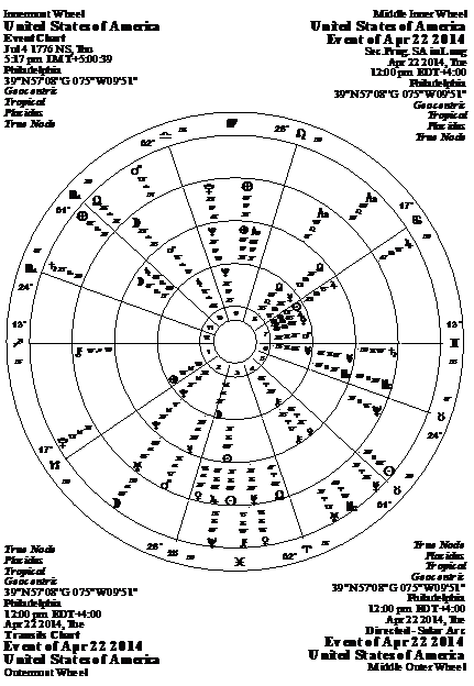 Descripción: http://www.esotericastrologer.org/Newsletters/79%20Cancer%202012%20USA%20homelessnesspoveryEconomy%20PlutoUranus_files/image031.png